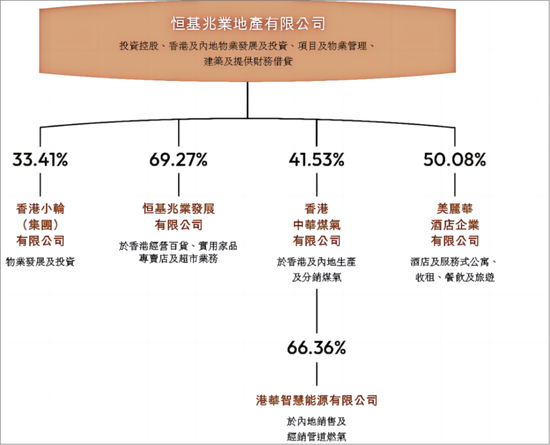 股票配资合法吗 “亚洲股神”香港首富李兆基也打眼？香港小轮（集团）：渡轮服务长期亏损，投资价值无从谈起