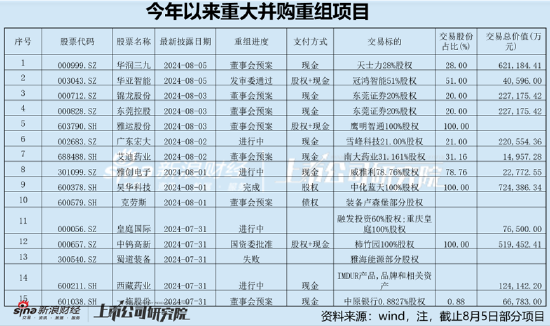 上海炒股配资 华亚智能重组标的被疑突击订单做高估值？一年时间蒯海波、徐军等人财富飙升14倍