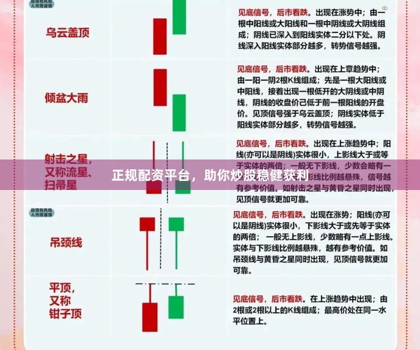 正规配资平台，助你炒股稳健获利