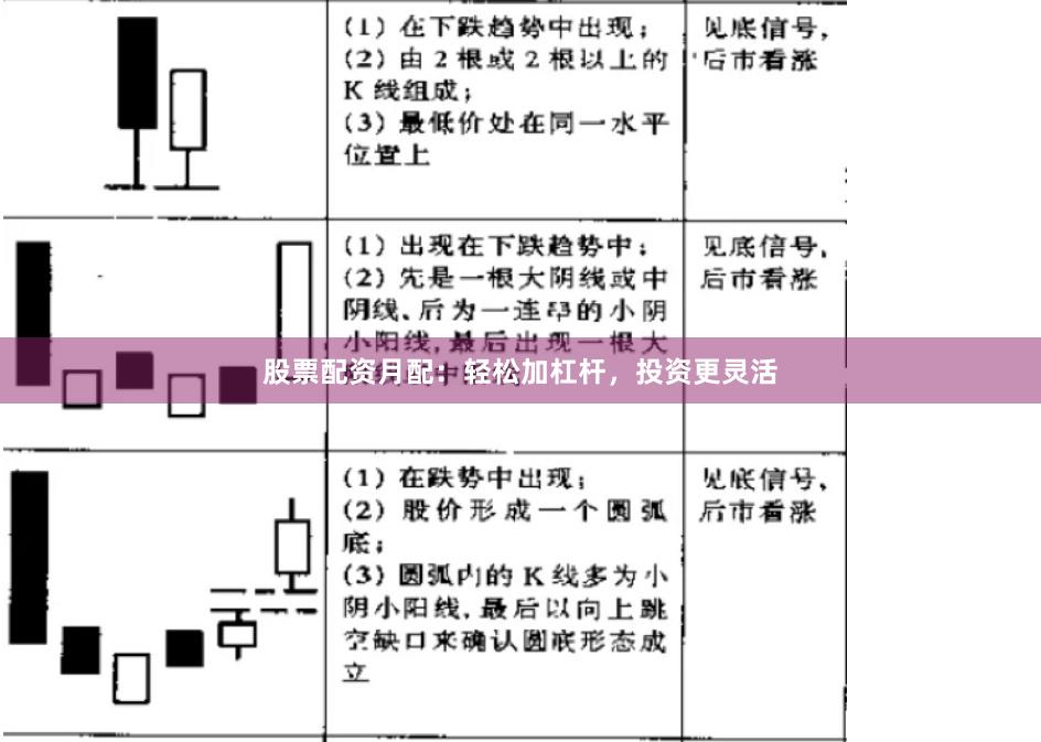 股票配资月配：轻松加杠杆，投资更灵活