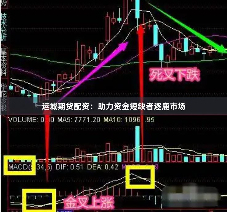 运城期货配资：助力资金短缺者逐鹿市场