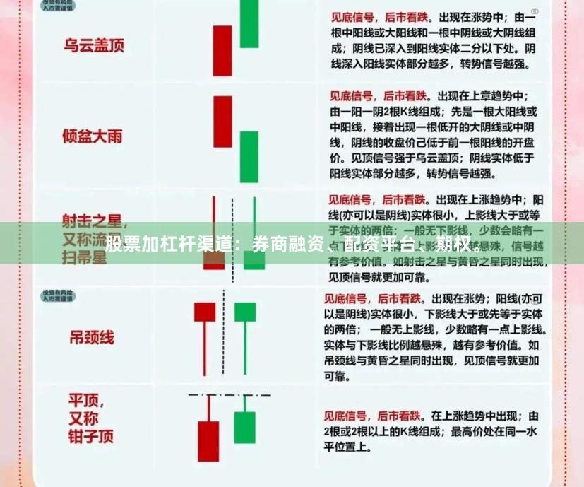 股票加杠杆渠道：券商融资、配资平台、期权。