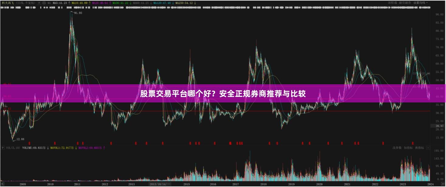 股票交易平台哪个好？安全正规券商推荐与比较