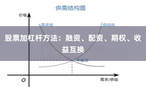 股票加杠杆方法：融资、配资、期权、收益互换