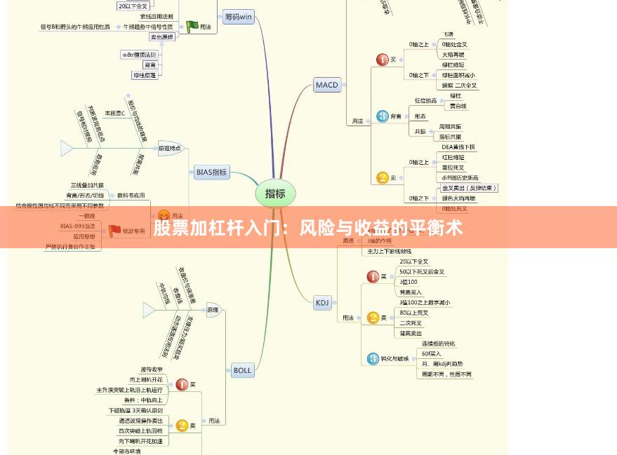 股票加杠杆入门:风险与收益的平衡术